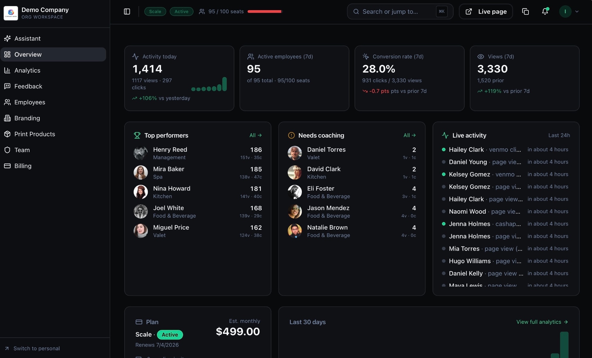 Overview KPIs ordering screen